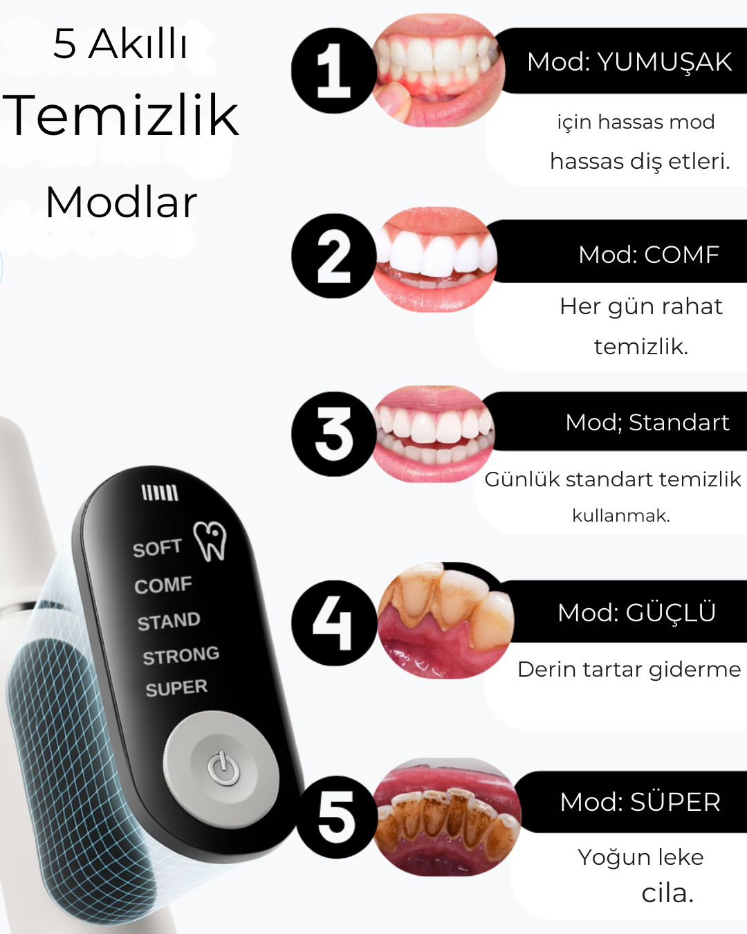 BYMTR Ultrasonik Diş Taşı Temizleme Cihazı – LED Işıklı, 3 Mod, IPX7 Su Geçirmez, 2 Yedek Başlık